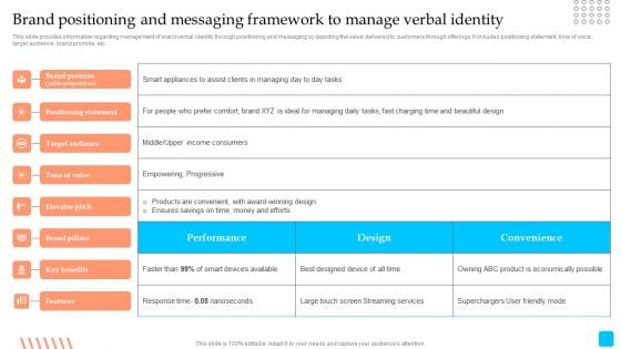 Strategic Toolkit To Administer Brand Image Brand Positioning And Messaging Framework To Manage Verbal Identity Structure PDF