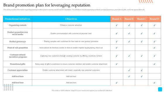 Strategic Toolkit To Administer Brand Image Brand Promotion Plan For Leveraging Reputation Portrait PDF