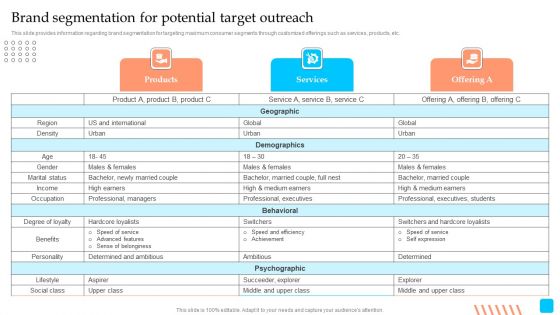 Strategic Toolkit To Administer Brand Image Brand Segmentation For Potential Target Outreach Download PDF Strategic Toolkit To Administer Brand Image Brand Segmentation For Potential Target Outreach Download PDF