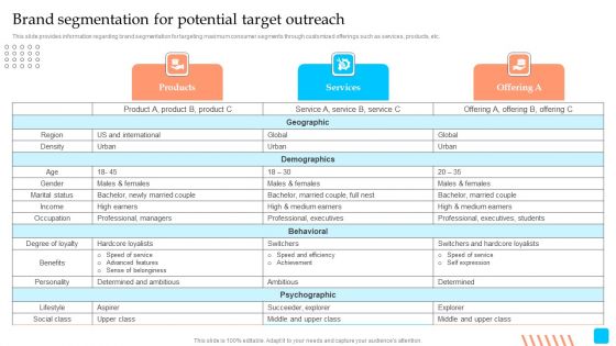 Strategic Toolkit To Administer Brand Image Brand Segmentation For Potential Target Outreach Download PDF