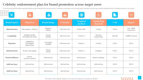 Strategic Toolkit To Administer Brand Image Celebrity Endorsement Plan For Brand Promotion Across Target Users Rules PDF