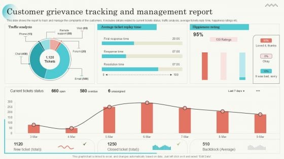 Customer Grievance Tracking And Management Report Portrait PDF