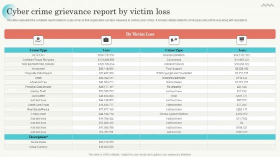 Cyber Crime Grievance Report By Victim Loss Topics PDF
