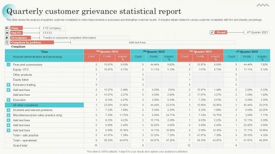 Quarterly Customer Grievance Statistical Report Information PDF