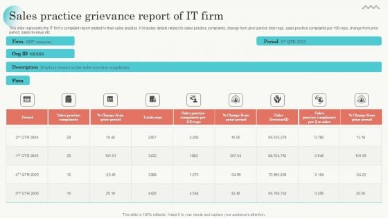 Sales Practice Grievance Report Of It Firm Diagrams PDF Sales Practice Grievance Report Of It Firm Diagrams PDF