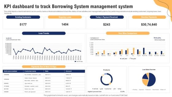 KPI Dashboard To Track Borrowing System Management System Ppt Visual Aids Portfolio PDF