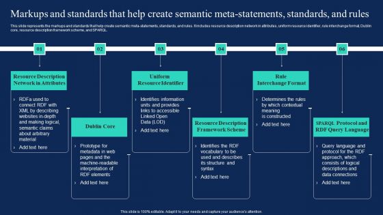 Markups And Standards That Help Create Semantic Meta Statements Standards And Rules Elements PDF