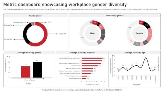 Metric Dashboard Showcasing Workplace Gender Diversity Microsoft PDF