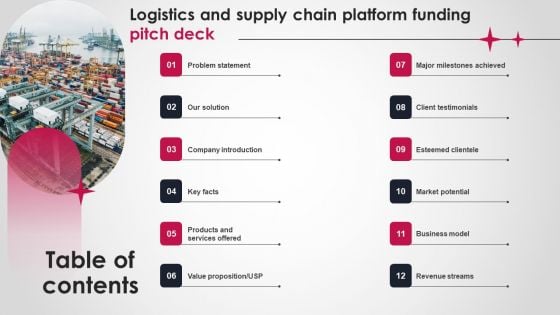 Table Of Contents Logistics And Supply Chain Platform Funding Pitch Deck Structure PDF