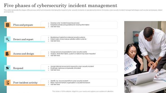 Incident Response Techniques Deployement Five Phases Of Cybersecurity Incident Management Formats PDF