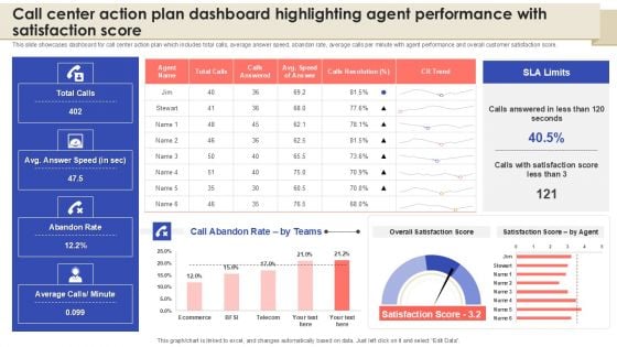 Call Center Action Plan Dashboard Highlighting Agent Performance With Satisfaction Score Topics PDF Call Center Action Plan Dashboard Highlighting Agent Performance With Satisfaction Score Topics PDF