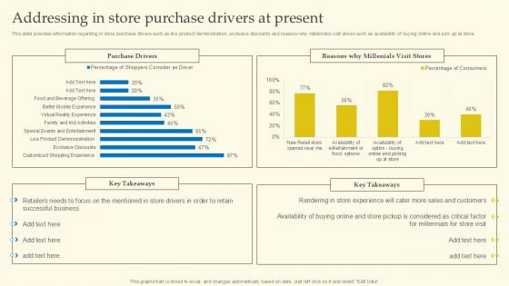 Experiential Shopping Outlet Overview Addressing In Store Purchase Drivers At Present Topics PDF