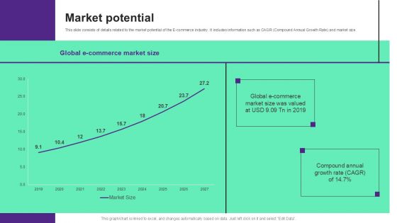 Online Store Investment Pitch Deck Market Potential Topics PDF