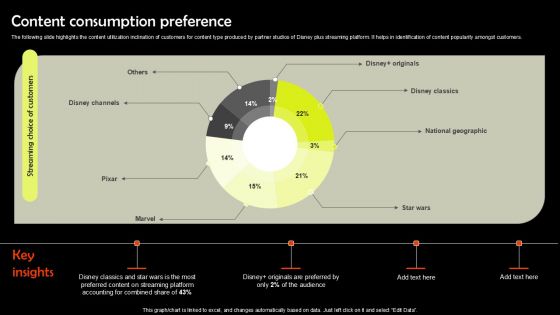 Digital Media Streaming Platform Company Profile Content Consumption Preference Topics PDF