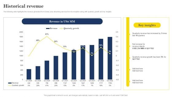 Over The Top Platform Company Profile Historical Revenue Topics PDF