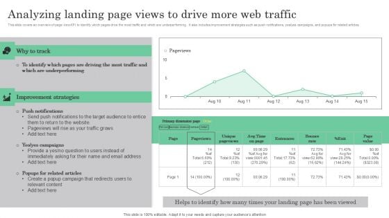 Online Marketing Analytics To Enhance Business Growth Analyzing Landing Page Views To Drive More Web Traffic Topics PDF