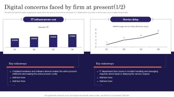 Digitalized Business Checklist Digital Concerns Faced By Firm At Present Topics PDF