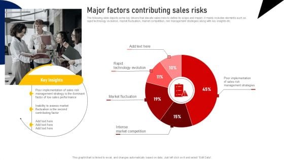Performing Sales Risk Analysis Procedure Major Factors Contributing Sales Risks Topics PDF