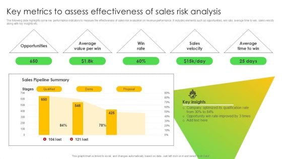 Key Metrics To Assess Effectiveness Of Sales Risk Analysis Topics PDF