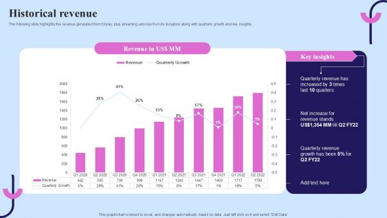 Video Streaming Technology Company Introduction Historical Revenue Topics PDF