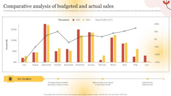 Executing Sales Risk Reduction Plan Comparative Analysis Of Budgeted And Actual Sales Topics PDF