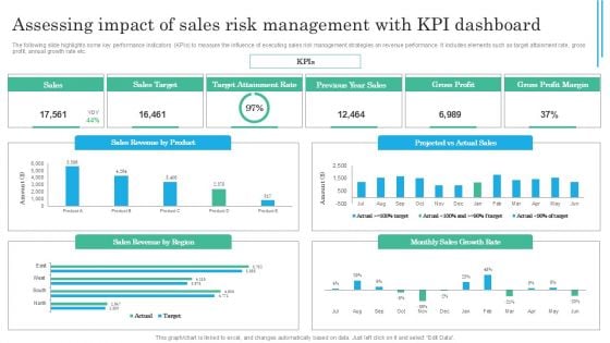 Implementing Sales Volatility Management Techniques Assessing Impact Of Sales Risk Management Topics PDF