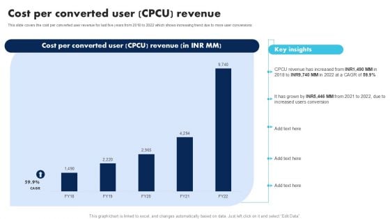 Information Technology Solutions Company Outline Cost Per Converted User CPCU Revenue Topics PDF