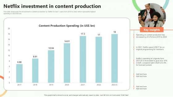 Online Video Content Provider Business Profile Netflix Investment In Content Production Topics PDF