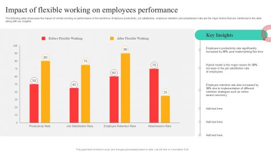 Flexible Working Policies And Guidelines Impact Of Flexible Working On Employees Performance Topics PDF