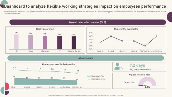 Tactics For Establishing Sustainable Hybrid Work Environment Dashboard To Analyze Flexible Working Strategies Topics PDF