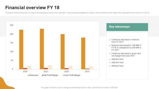 A LA Carte Business Strategy Financial Overview FY 18 Topics PDF