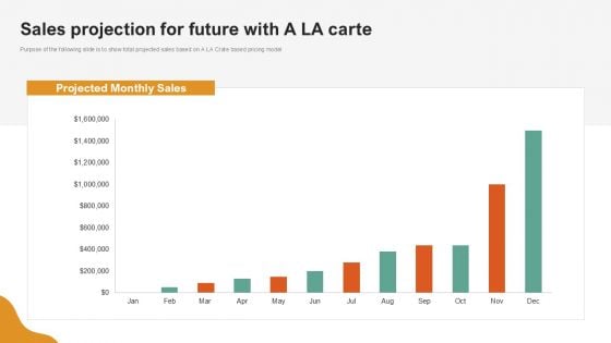 A LA Carte Business Strategy Sales Projection For Future With A LA Carte Topics PDF