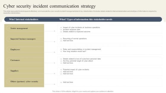 CYBER Security Breache Response Strategy Cyber Security Incident Communication Strategy Topics PDF