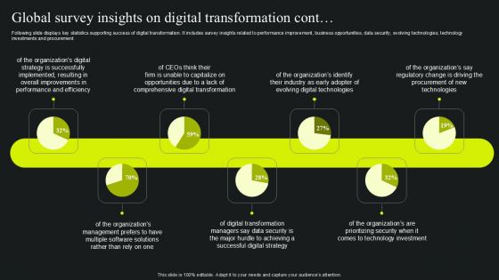 Global Survey Insights On Digital Transformation Ppt Icon Topics PDF