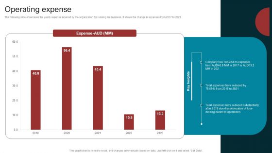 Marketing Agency Company Outline Operating Expense Topics PDF Marketing Agency Company Outline Operating Expense Topics PDF