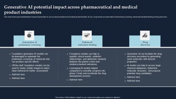 Generative AI Potential Impact Across Pharmaceutical And Medical Product Industries Infographics PDF Generative AI Potential Impact Across Pharmaceutical And Medical Product Industries Infographics PDF