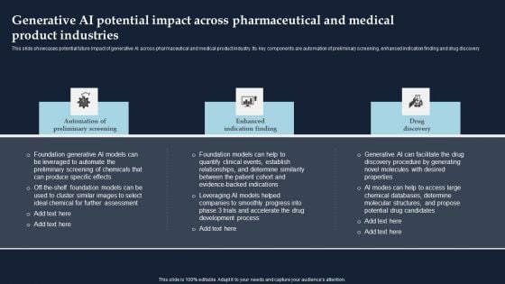 Generative AI Potential Impact Across Pharmaceutical And Medical Product Industries Infographics PDF