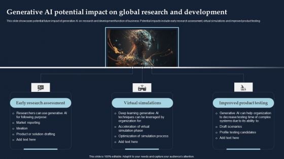 Generative AI Potential Impact On Global Research And Development Structure PDF Generative AI Potential Impact On Global Research And Development Structure PDF