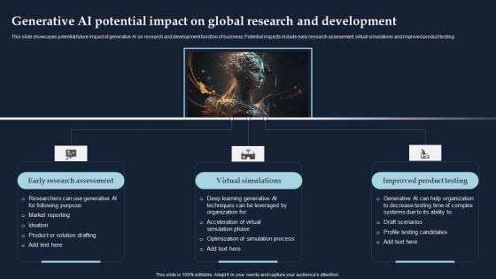 Generative AI Potential Impact On Global Research And Development Structure PDF