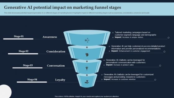 Generative AI Potential Impact On Marketing Funnel Stages Structure PDF Generative AI Potential Impact On Marketing Funnel Stages Structure PDF