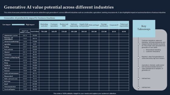 Generative AI Value Potential Across Different Industries Download PDF Generative AI Value Potential Across Different Industries Download PDF