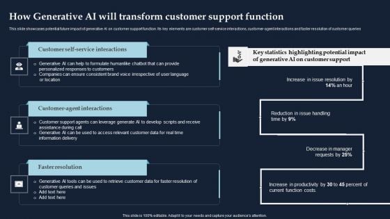 How Generative AI Will Transform Customer Support Function Graphics PDF