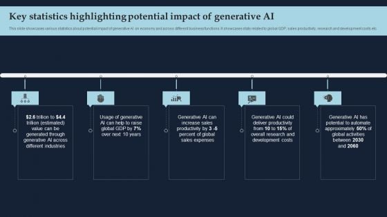 Key Statistics Highlighting Potential Impact Of Generative AI Introduction PDF