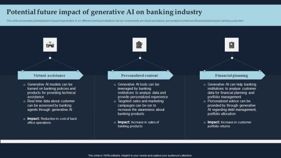 Potential Future Impact Of Generative AI On Banking Industry Topics PDF