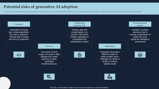 Potential Risks Of Generative AI Adoption Clipart PDF