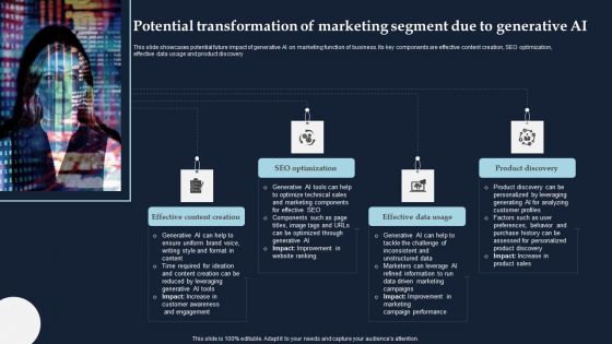 Potential Transformation Of Marketing Segment Due To Generative AI Graphics PDF
