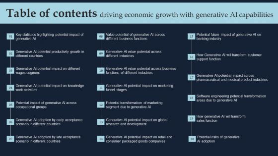 Table Of Contents Driving Economic Growth With Generative AI Capabilities Elements PDF