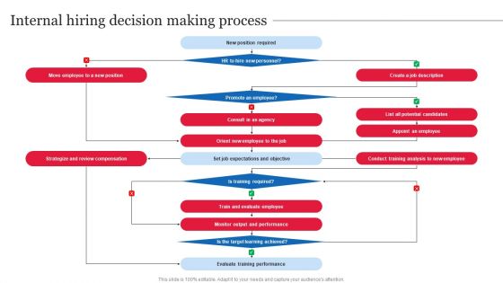Internal Hiring Decision Making Process Guidelines PDF Internal Hiring Decision Making Process Guidelines PDF