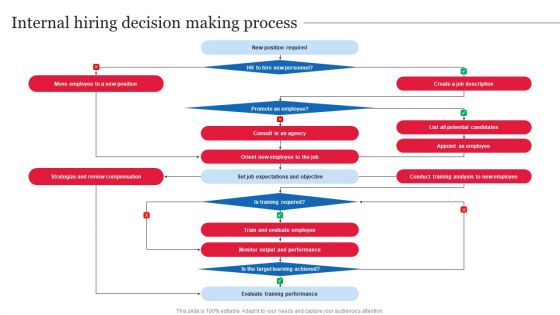 Internal Hiring Decision Making Process Guidelines PDF