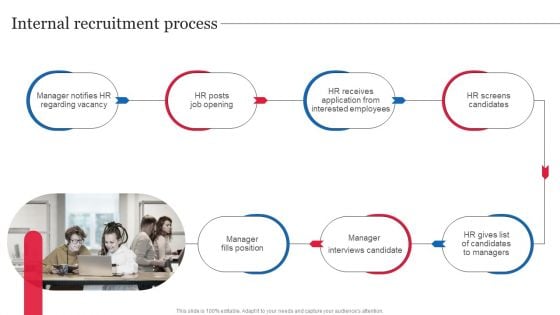 Internal Recruitment Process Strategic Guide On Talent Recruitment Infographics PDF